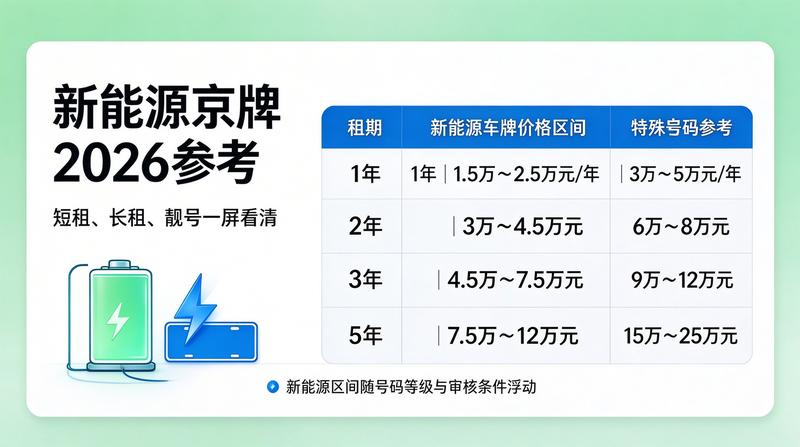 专业咨询顾问